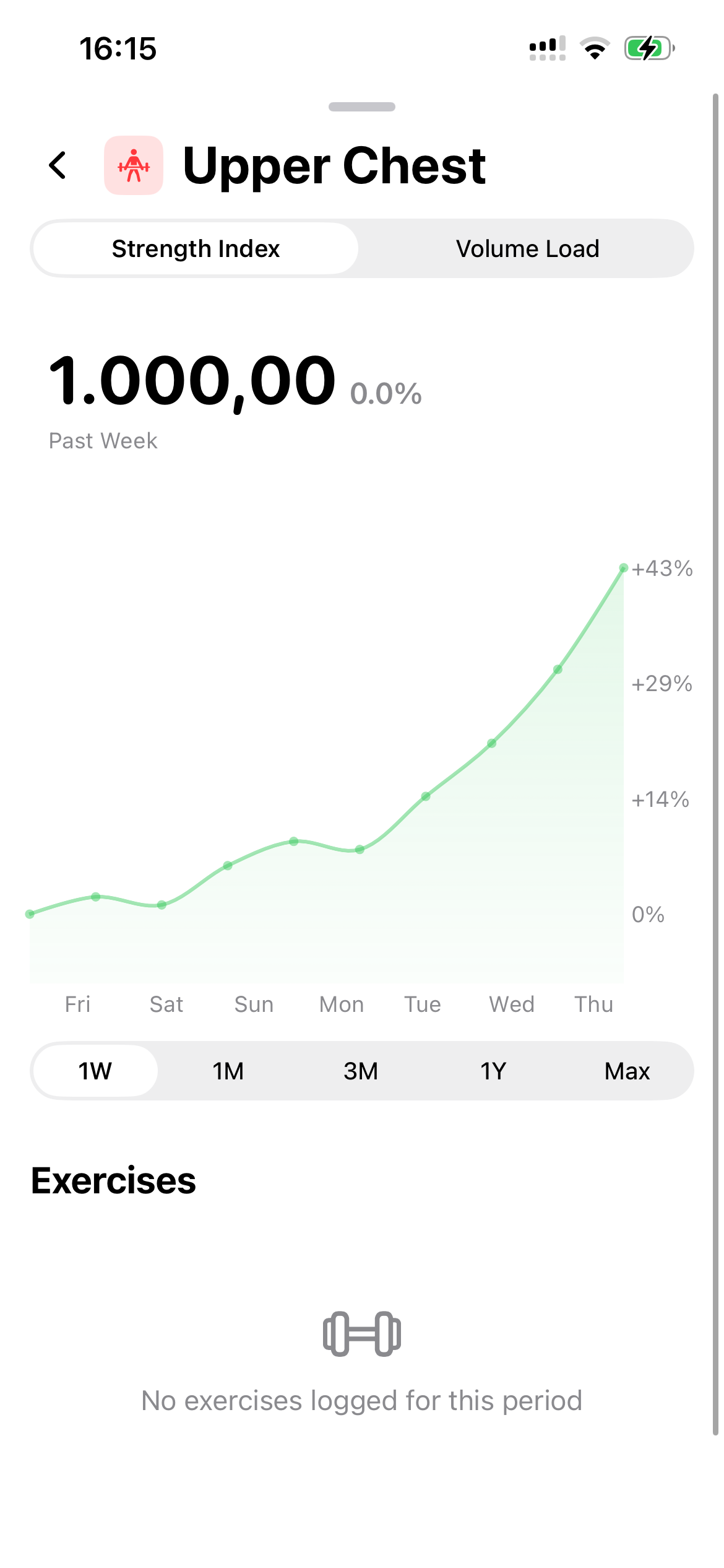 Upper chest progress analytics screen